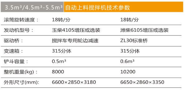 3.5m²自动上料搅拌车.jpg