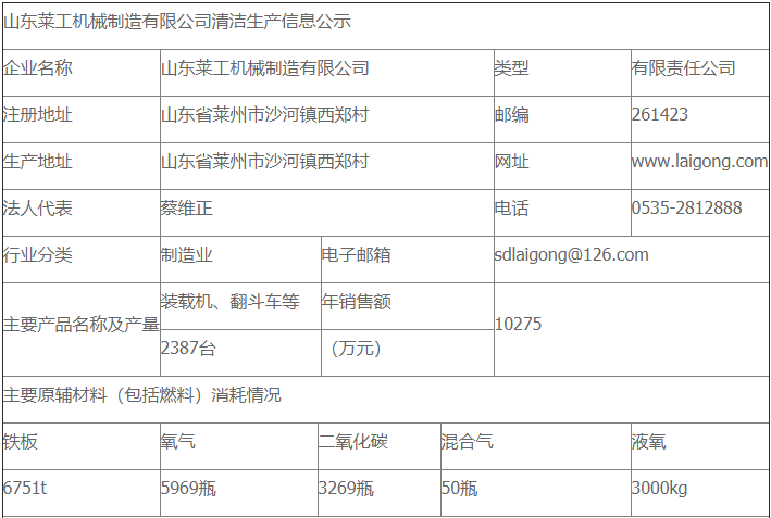 山东莱工机械制造有限公司清洁生产审核公示